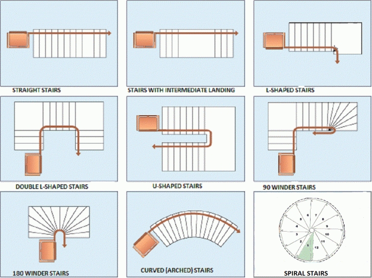 Awesome Double L Shaped Staircase Design Image 416