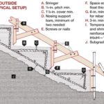 Creative Reinforced Concrete Stair Design Image 988