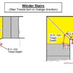 Most Perfect Staircase Winder Design Picture 559