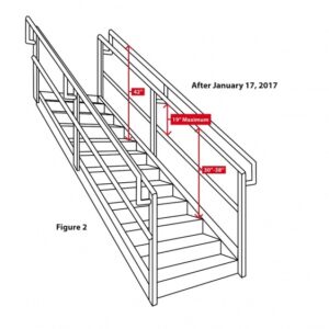 Stair Rail System