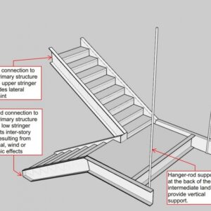 Stair Structural Design