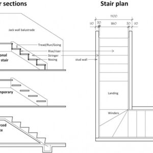 Staircases Design And Construction