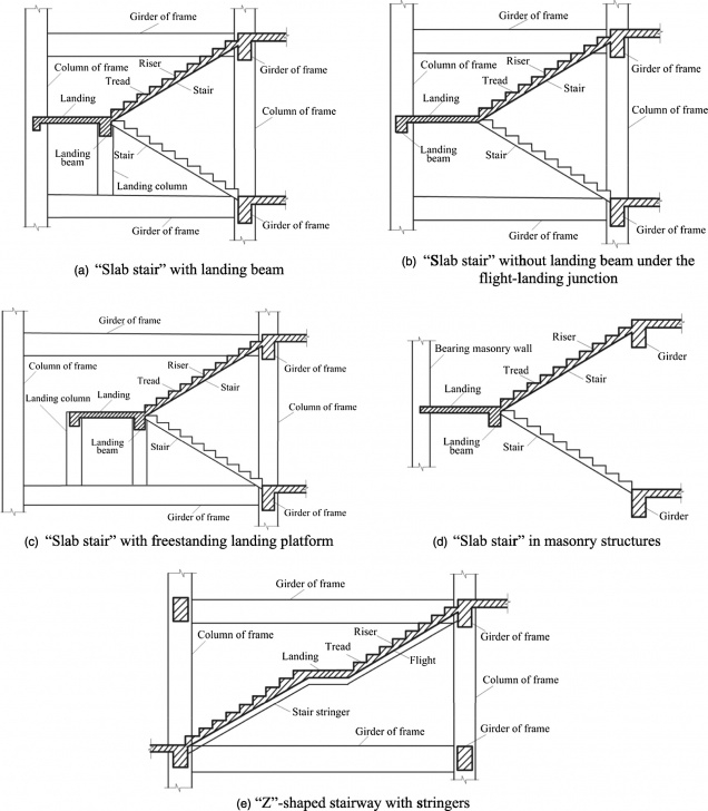 Imaginative Stair Structural Design Image 420