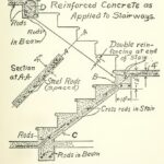 Imaginative Staircase Beam Design Photo 255