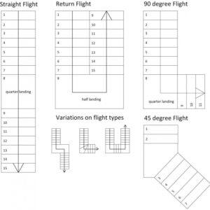Staircase Design Plans
