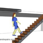 Marvelous Basement Stairs Too Steep Picture 864