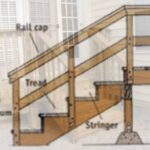 Marvelous Prefab Outdoor Wood Stairs Image 427
