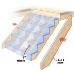 Popular Making Steps For Decking Picture 511