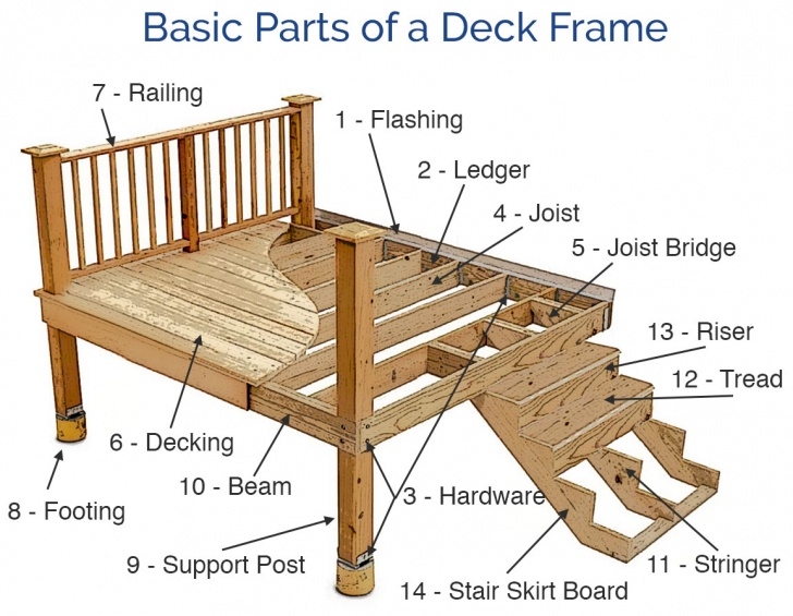 Remarkable Building Deck Stringers Image 313