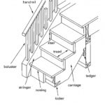 Remarkable Wood Stair Construction Photo 696