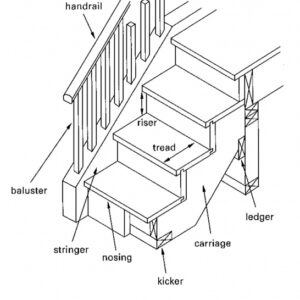 Wood Stair Construction