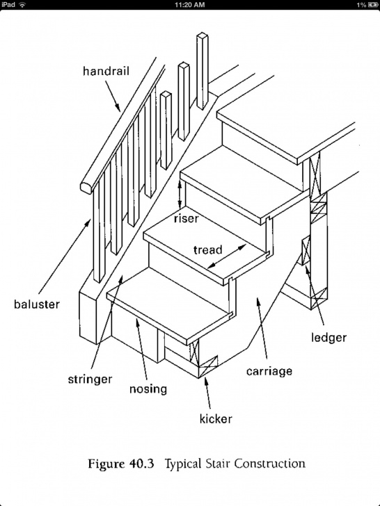 Remarkable Wood Stair Construction Photo 696