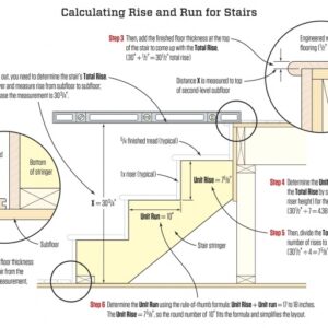 Stair Stringer Design