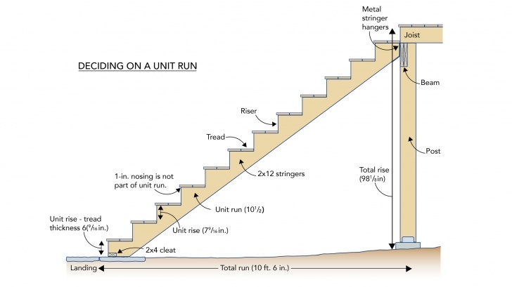 Stunning Stair Stringer Design Photo 907